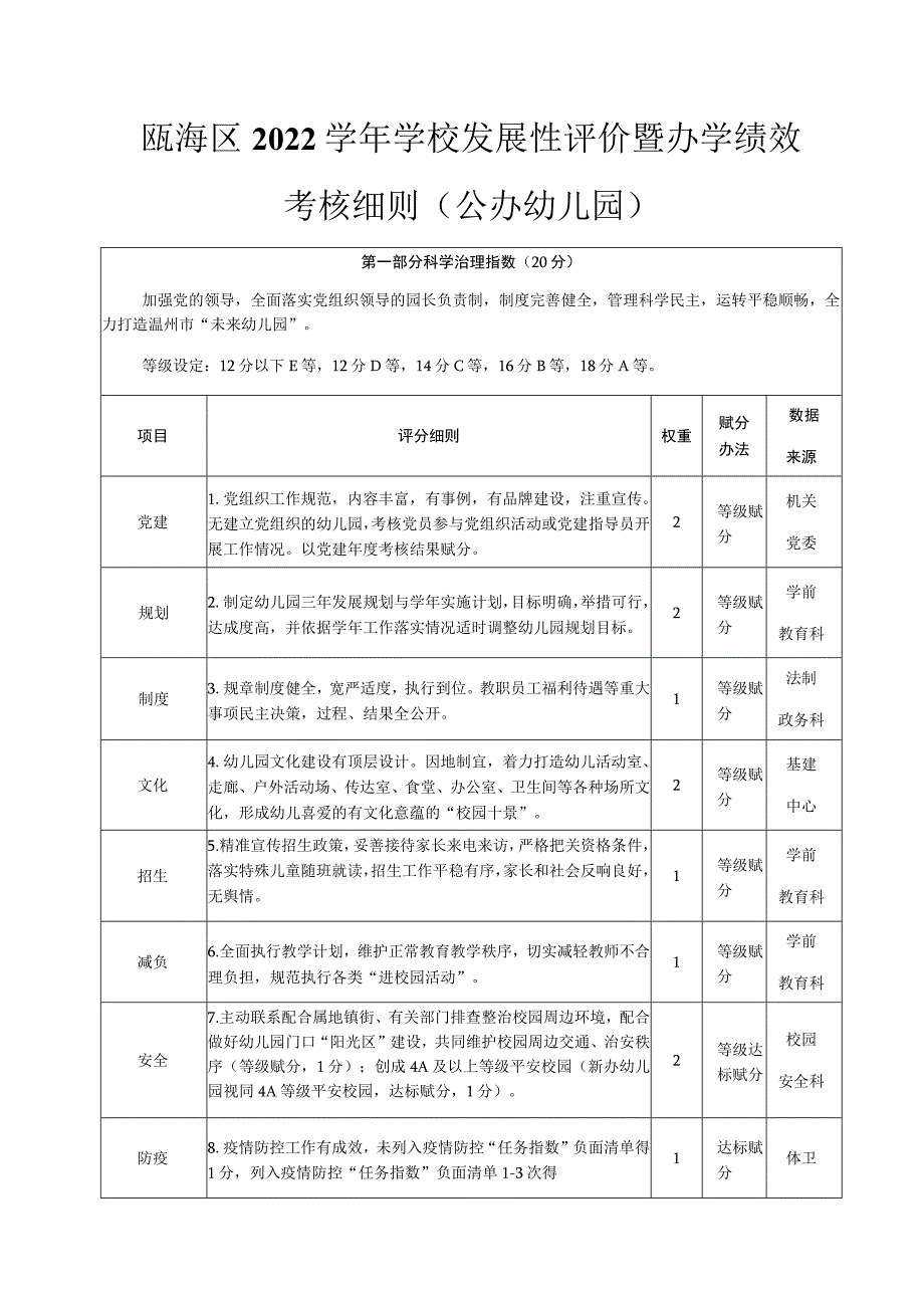 瓯海区2022学年学校发展性评价暨办学绩效考核细则公办幼儿园.docx_第1页