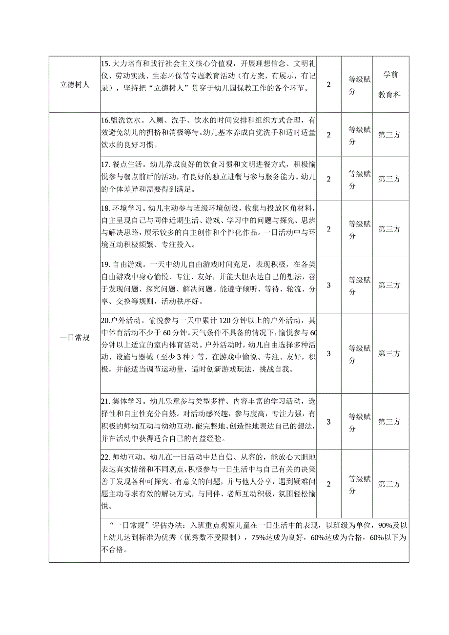 瓯海区2022学年学校发展性评价暨办学绩效考核细则公办幼儿园.docx_第3页