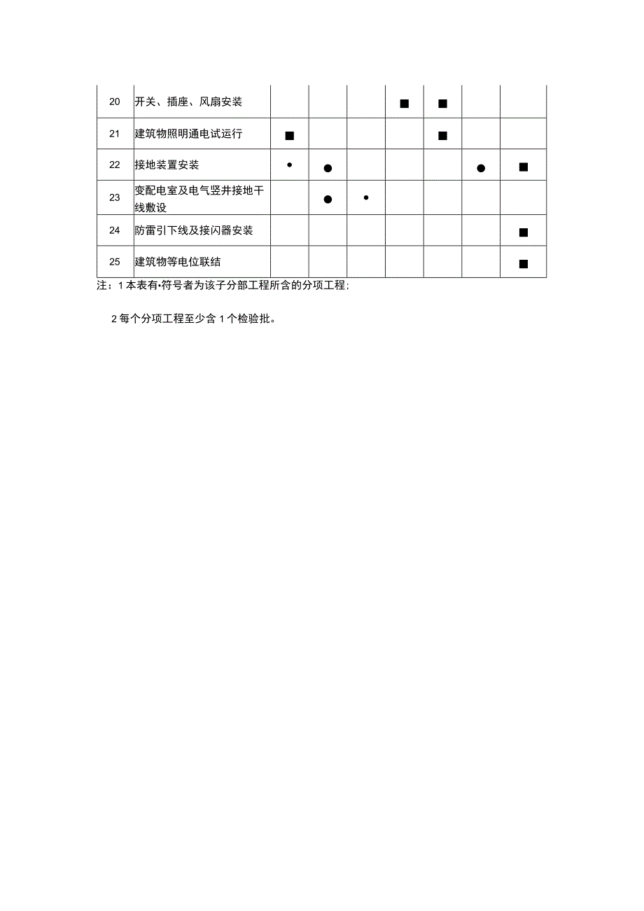 房建发电机交接试验母线螺栓搭接尺寸、拧紧力矩、最小净距、螺纹型接线端子的拧紧力矩.docx_第2页