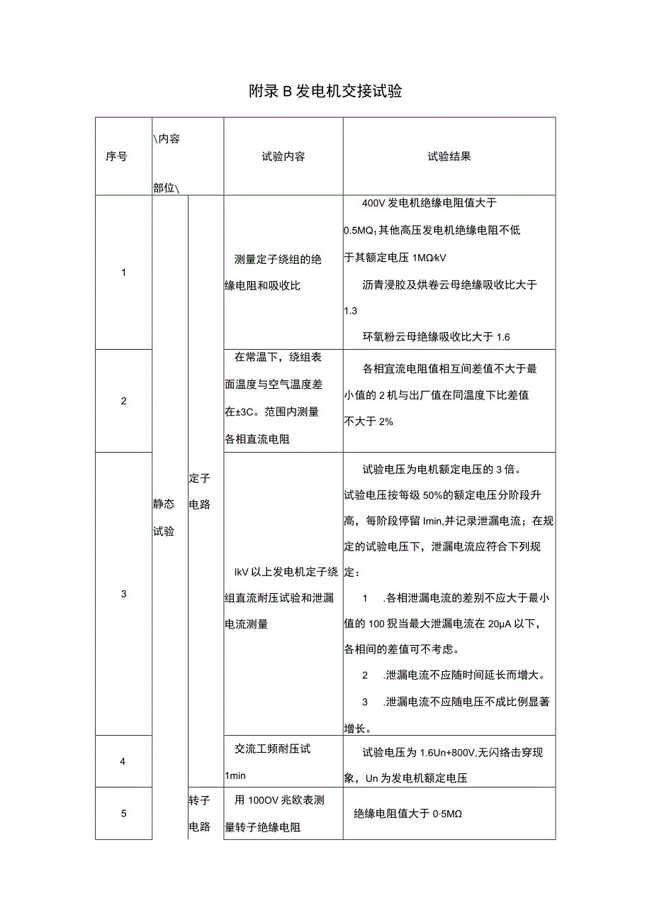 房建发电机交接试验母线螺栓搭接尺寸、拧紧力矩、最小净距、螺纹型接线端子的拧紧力矩.docx_第3页