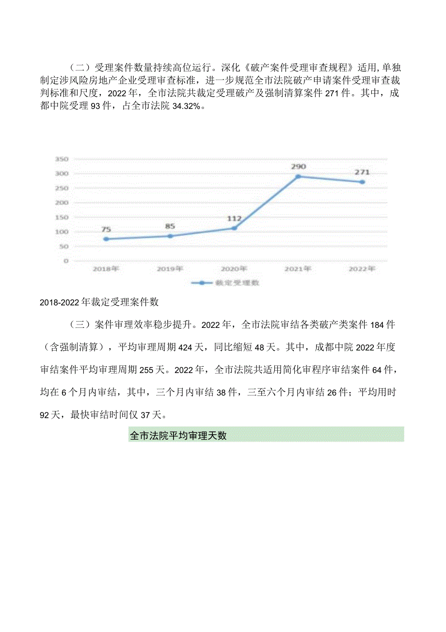 成都法院破产审判工作白皮书(2022年度).docx_第2页