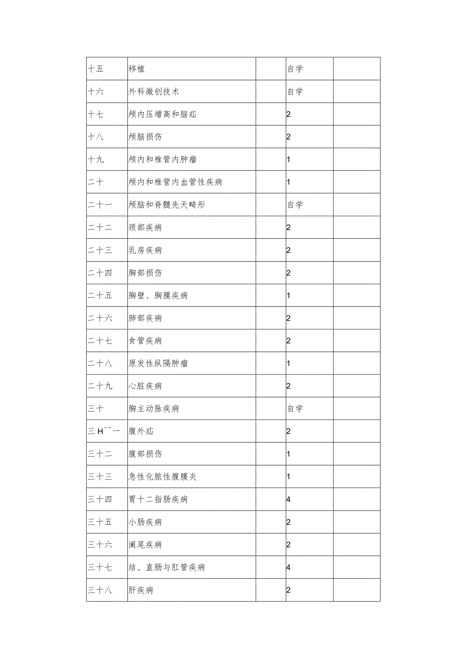 8版外科学教学大纲临床医学14年定稿.docx_第3页