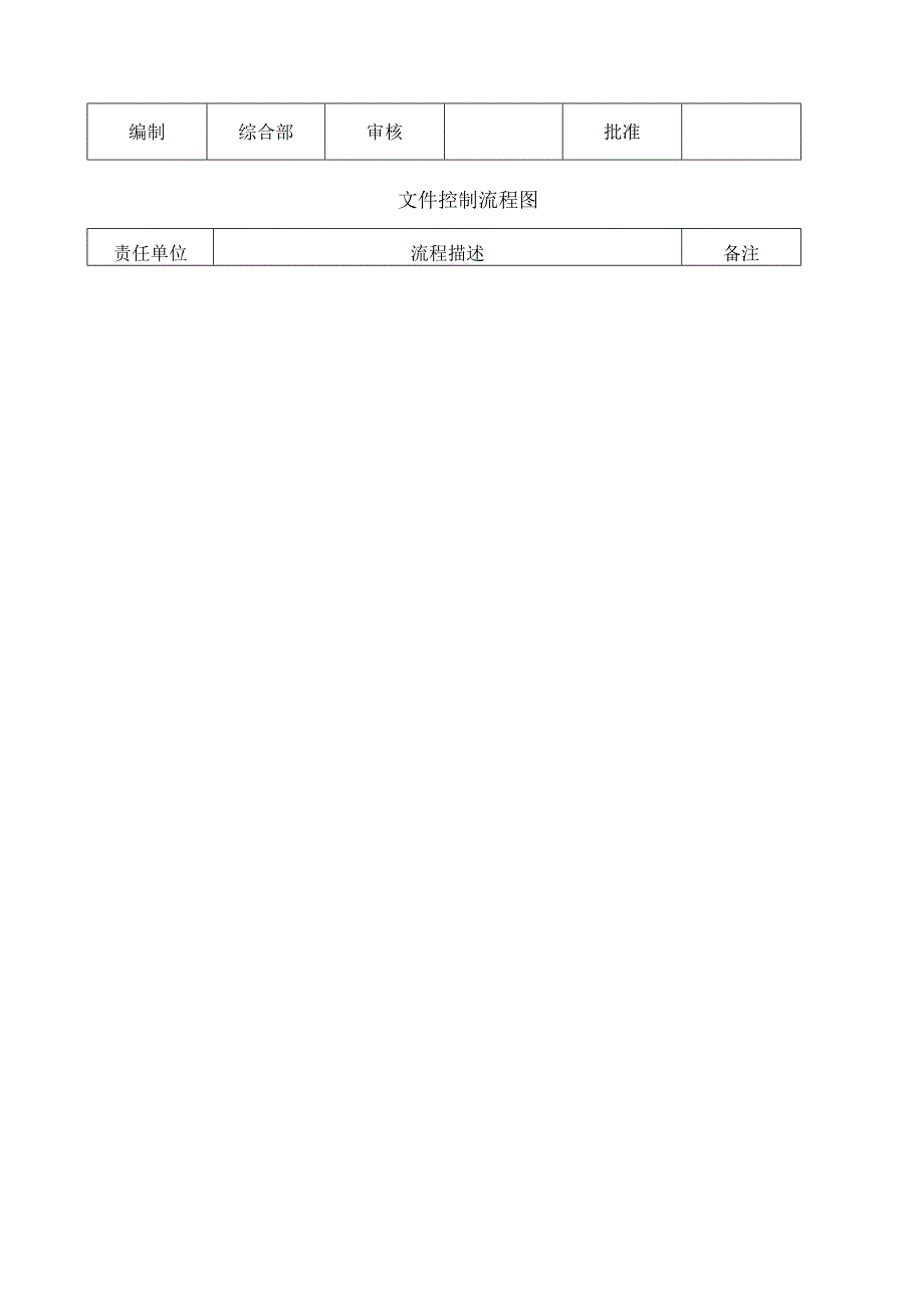 2022年版全套质量手册程序文件(--IATF16949)【供参考】.docx_第3页