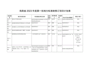 海南省2023年度第一批地方标准制修订项目计划表.docx