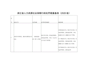 浙江省人力资源社会保障行政处罚裁量基准2020版.docx