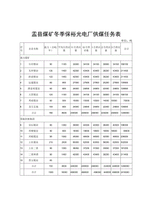 盂县煤矿冬季保裕光电厂供煤任务表.docx