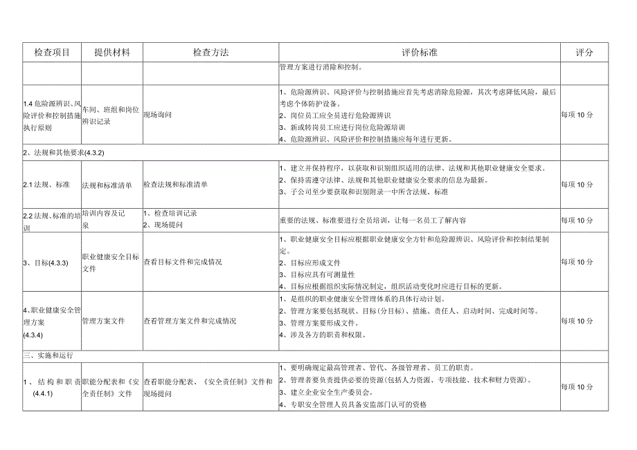 安全审计细则（试用）.docx_第2页