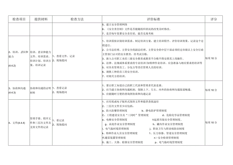 安全审计细则（试用）.docx_第3页