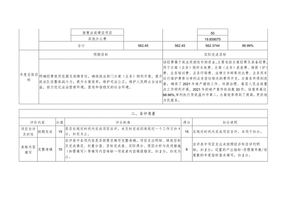 苍南县财政支出项目绩效复评表.docx_第2页