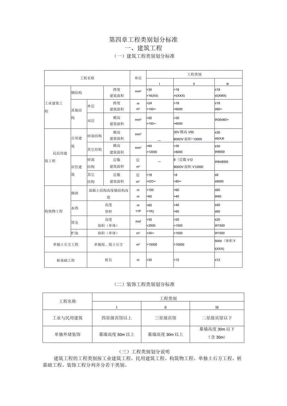 第四章工程类别划分标准.docx_第1页