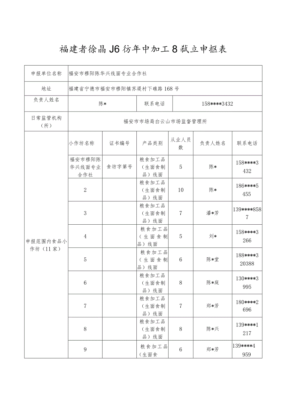 福建省食品小作坊集中加工区试点申报表.docx_第1页