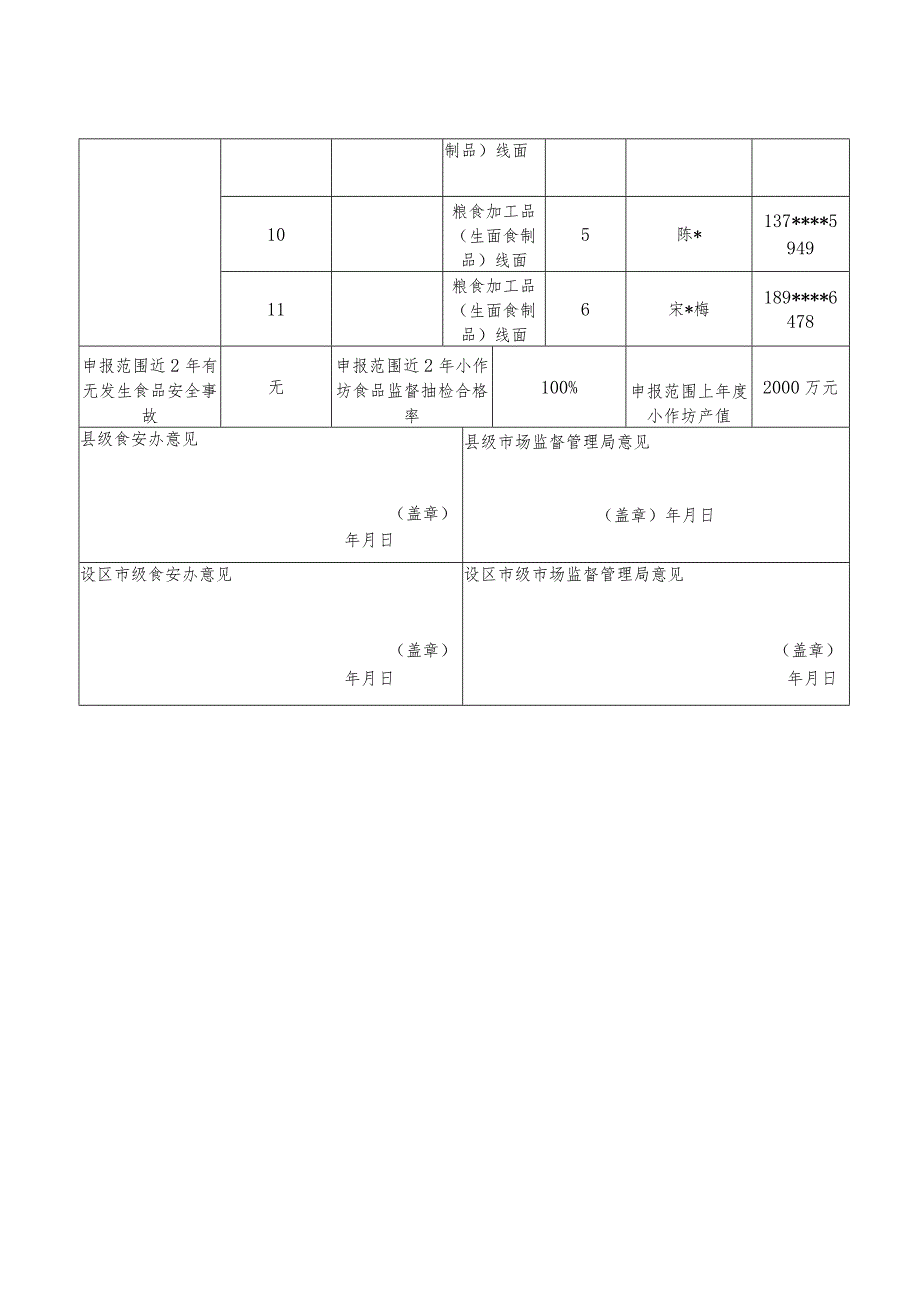 福建省食品小作坊集中加工区试点申报表.docx_第2页