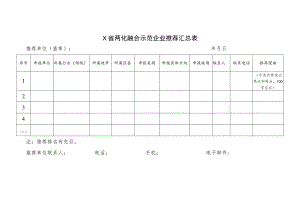 某省两化融合示范企业推荐汇总表.docx