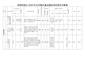 百崎回族乡2023年乡村振兴重点建设项目责任分解表.docx