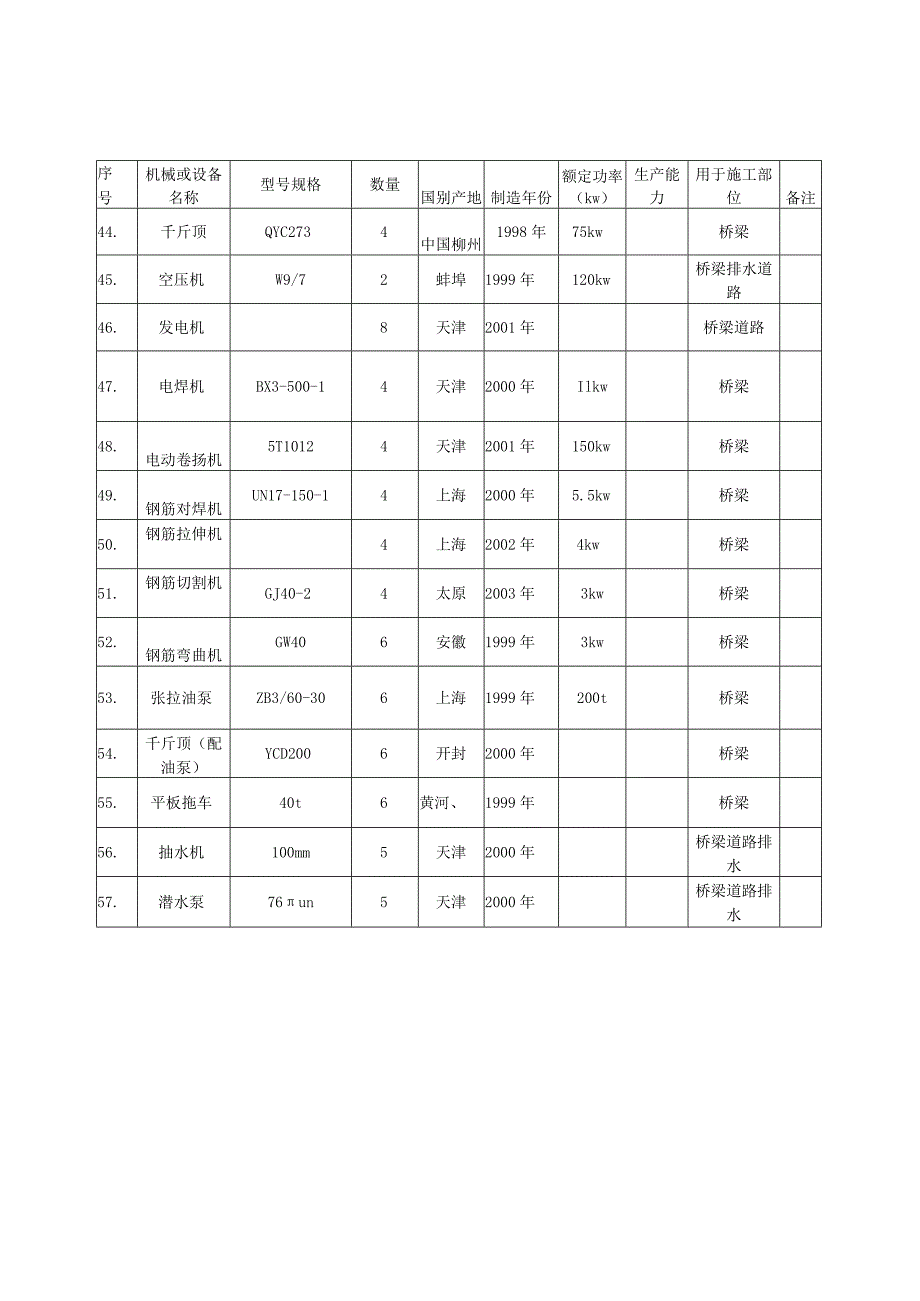 桥桥梁工程拟投入的主要施工机械设备表.docx_第3页