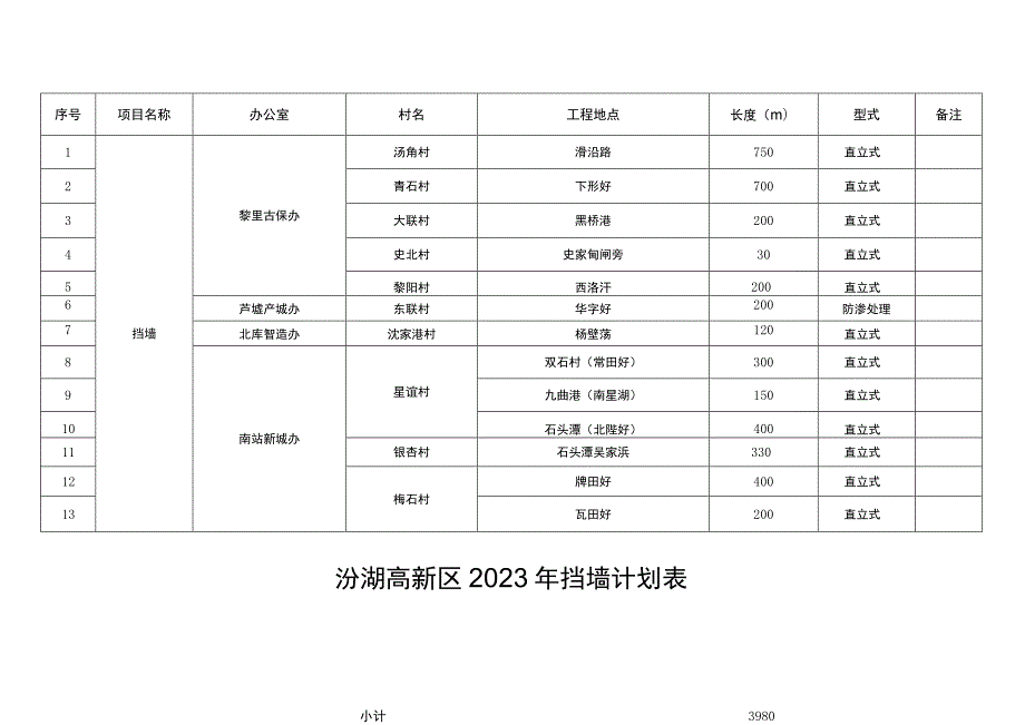 汾湖高新区2023年度防洪排涝工程计划表.docx_第3页