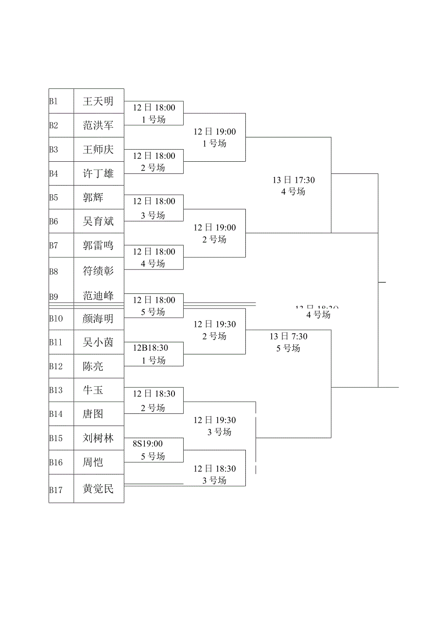 海南经贸职业技术学院第二届教职工羽毛球赛赛程表.docx_第2页