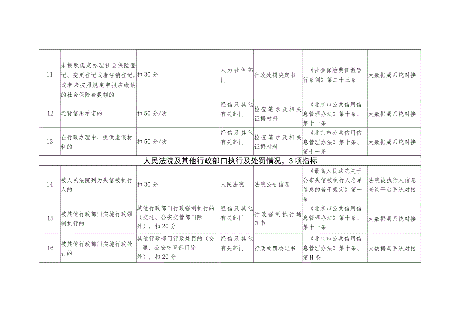 《北京市机动车维修行业信用评价标准（征.docx_第3页