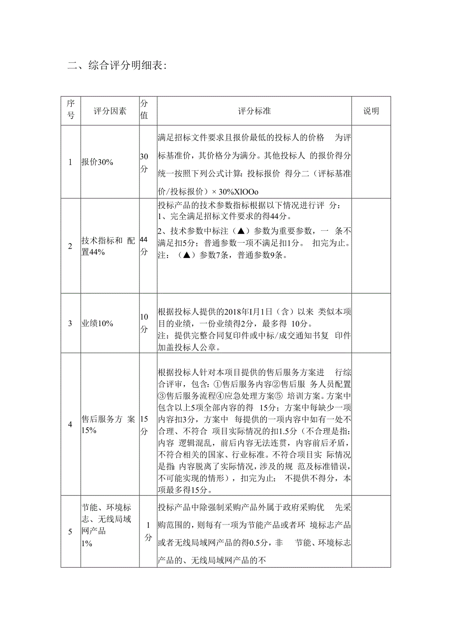 采购包5空气波压力治疗仪技术要求.docx_第2页