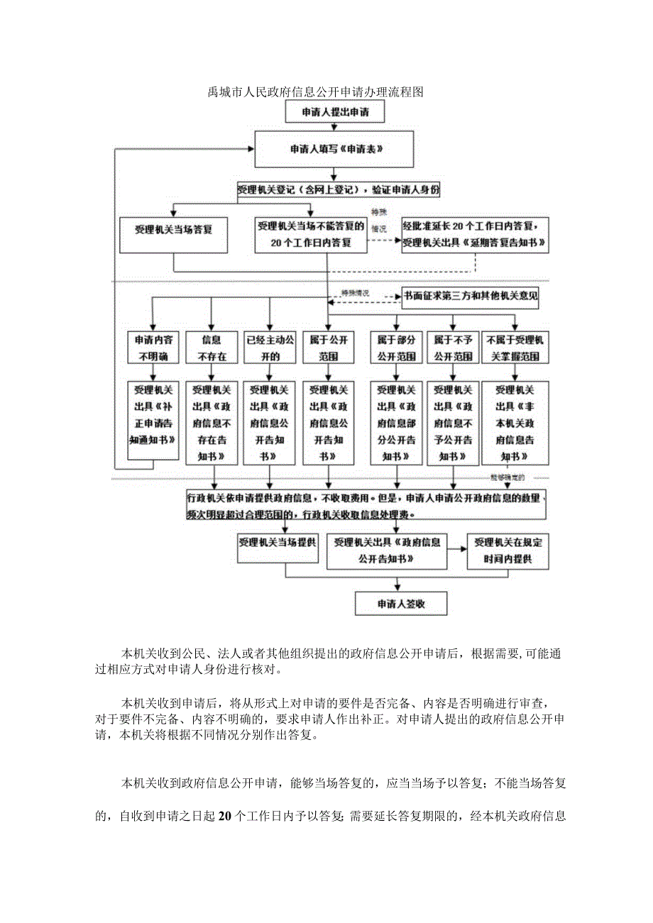 禹城市人民政府依申请公开申请条件及流程说明.docx_第2页