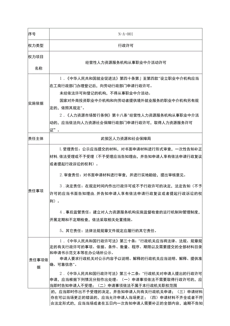 武侯区人力资源和社会保障局责任清单.docx_第3页