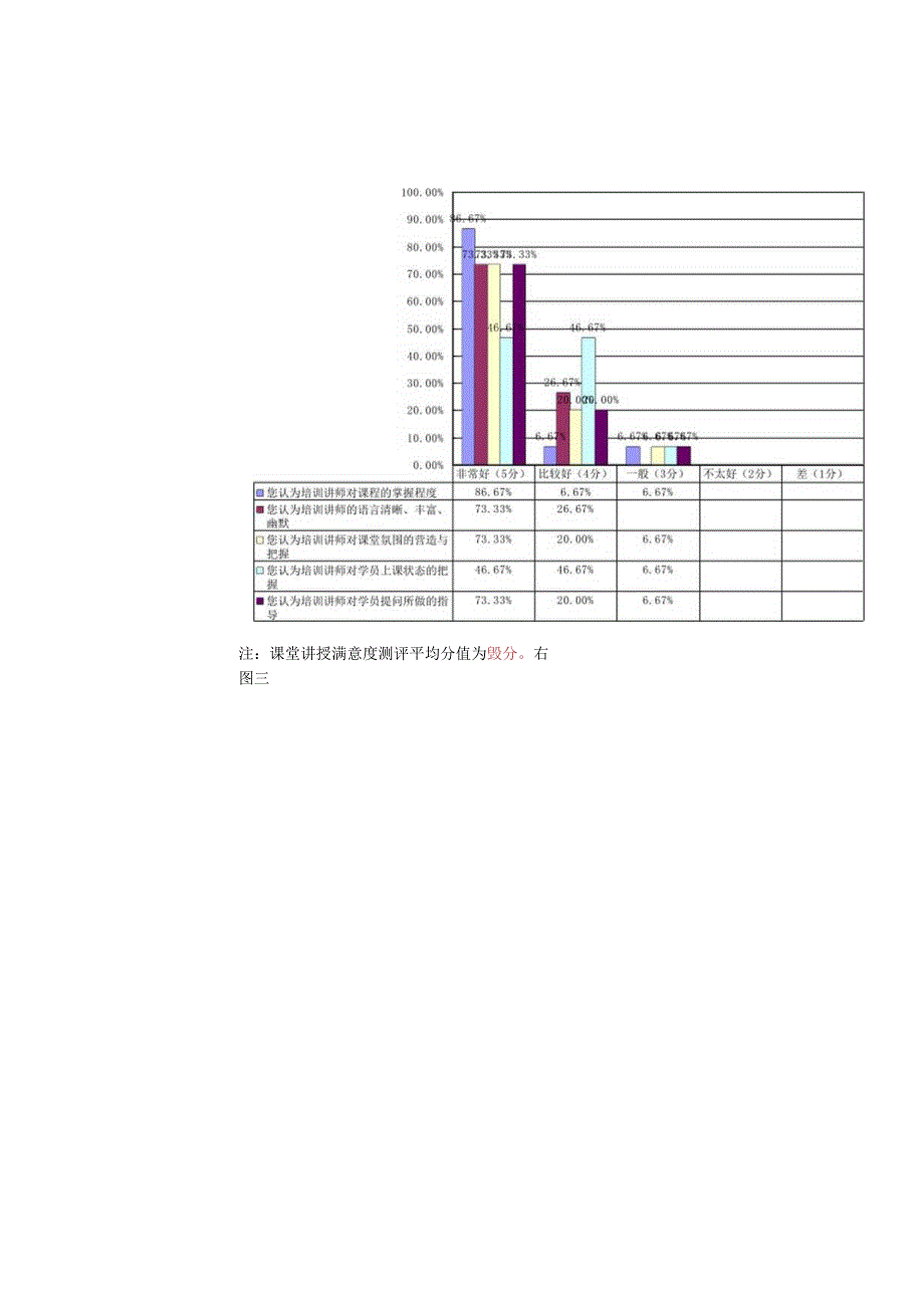 15_市场部培训效果评估报告.docx_第3页