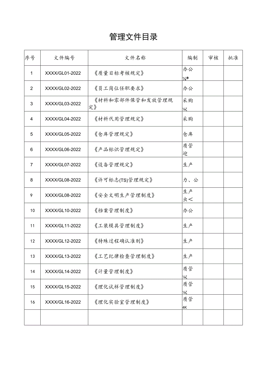 2022年某有限公司关于压力管道元件程序管理文件两套汇编【供参考】.docx_第3页