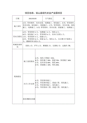 铅山县现代农业产业园项目晴.docx