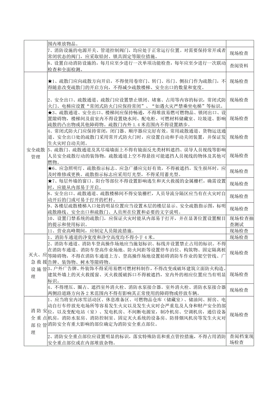 室内冰雪场所消防安全风险自查检查指南.docx_第2页