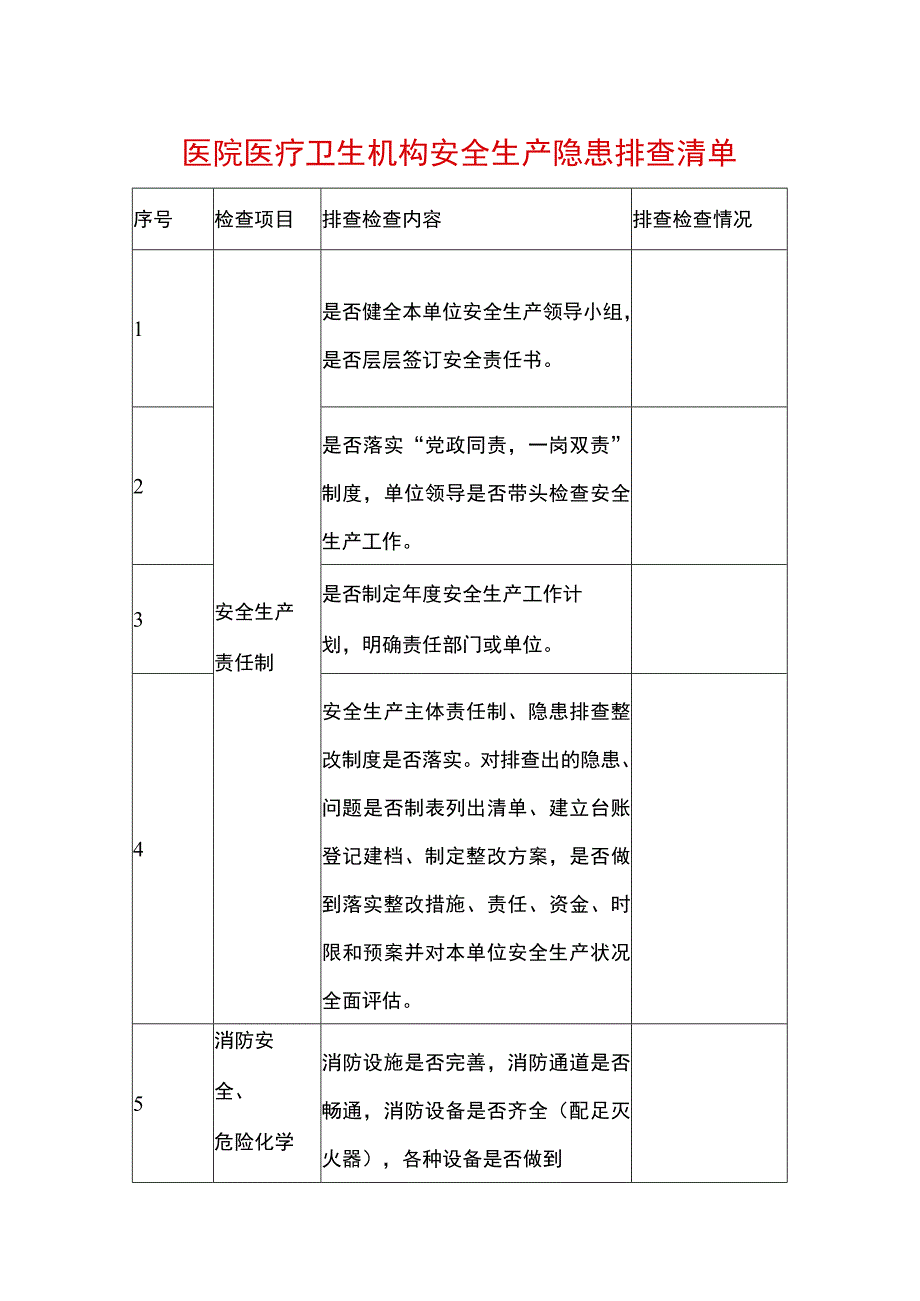 医院医疗卫生机构安全生产隐患排查清单.docx_第1页