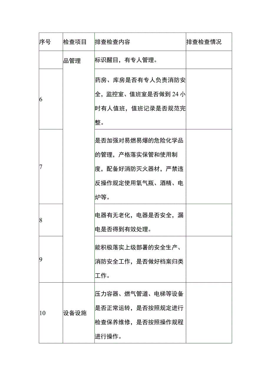 医院医疗卫生机构安全生产隐患排查清单.docx_第2页