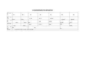 Sh型单级双吸离心泵主要性能见表.docx