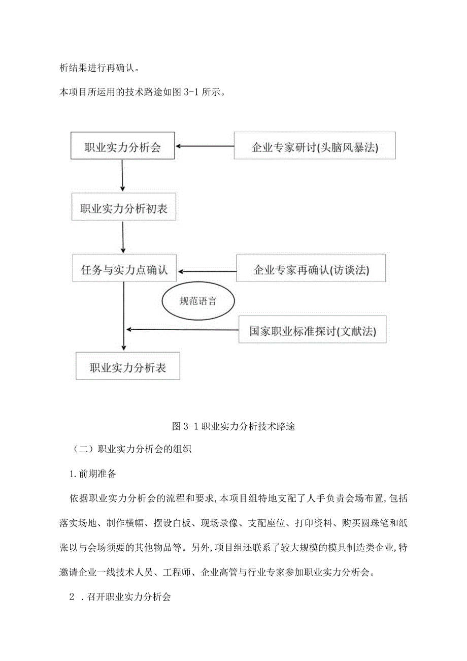 中等职业技术学校模具制造技术专业职业能力分析报告.docx_第3页