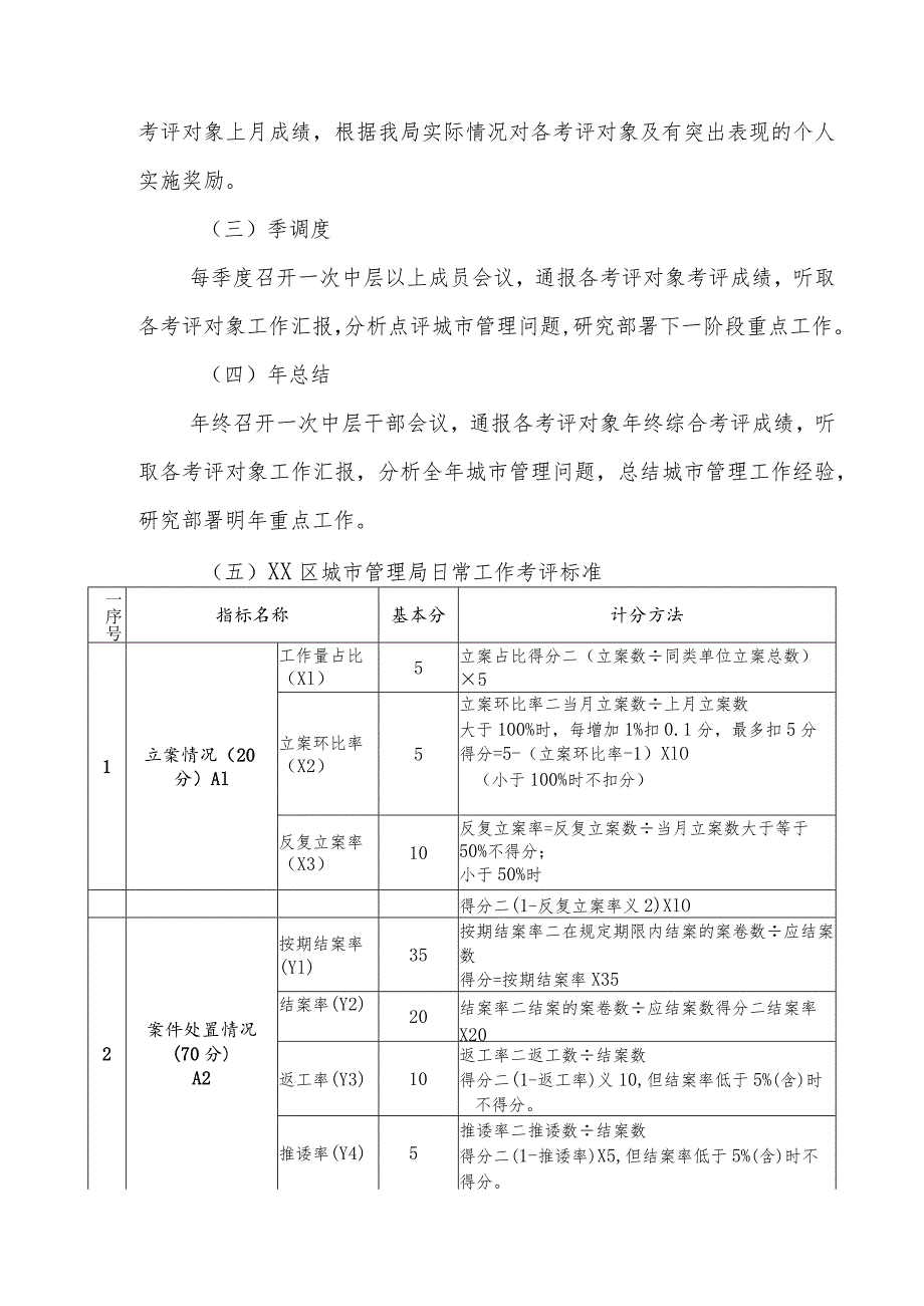 XX区城市管理局数字化城市管理考评办法.docx_第3页