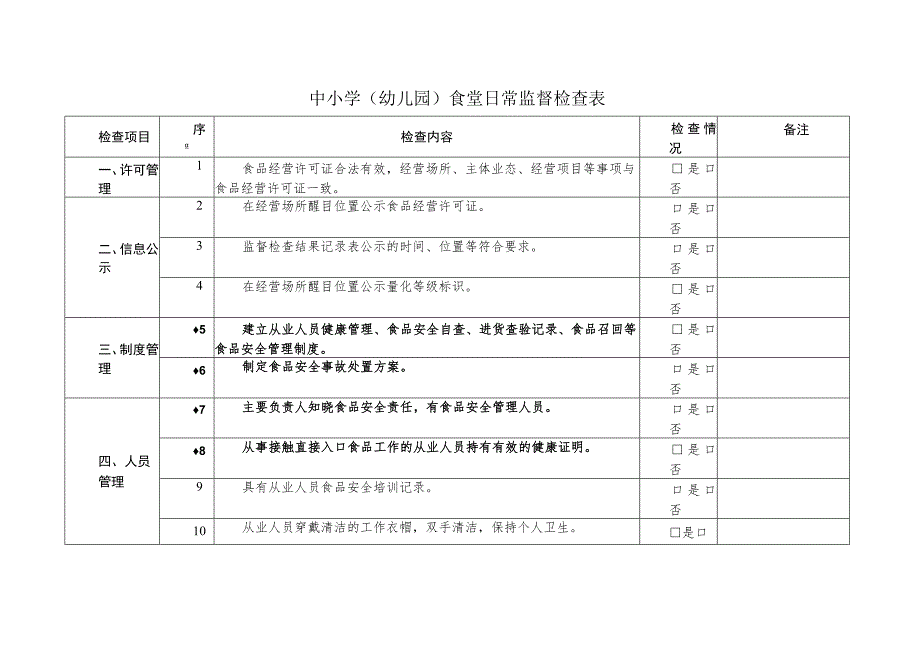 中小学（幼儿园）食堂日常监督检查表.docx_第1页