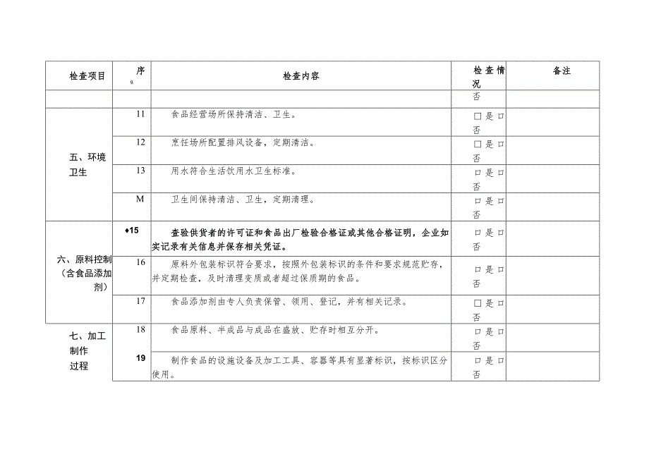 中小学（幼儿园）食堂日常监督检查表.docx_第2页