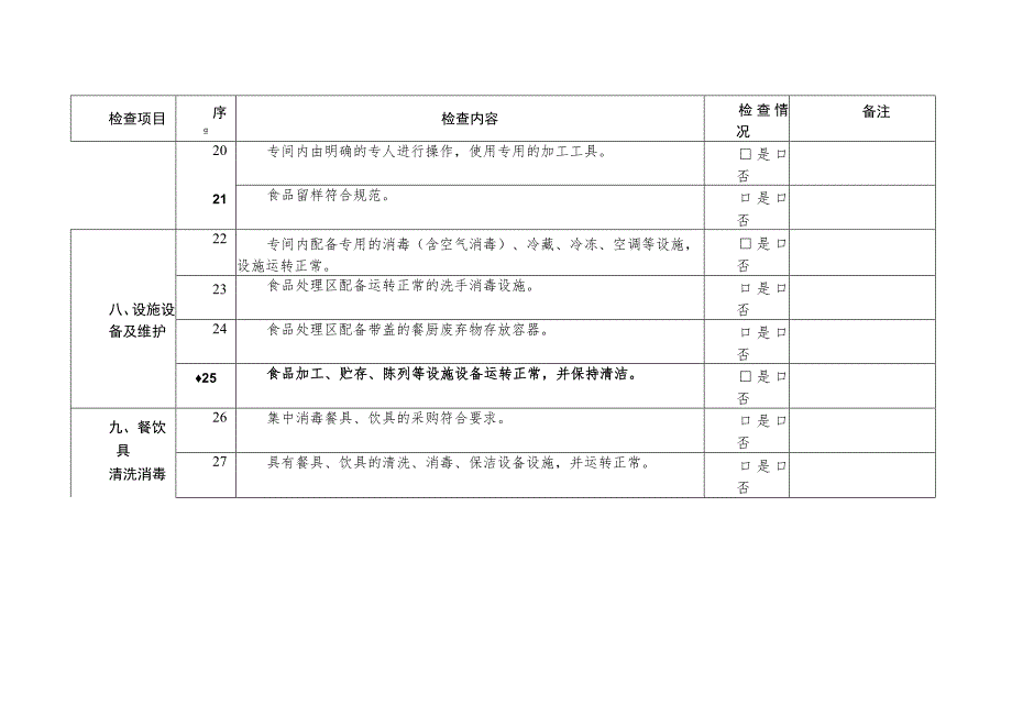 中小学（幼儿园）食堂日常监督检查表.docx_第3页