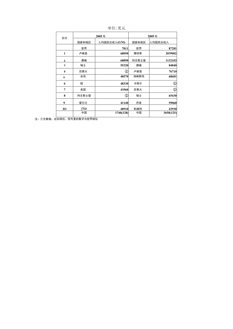 2023年度公务员考试行测（行政职业能力测验）冲刺检测试卷含答案 .docx_第2页