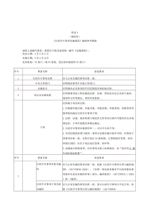 《行政许可事项实施规范》编制参考模板、行政许可事项办事指南要素及编写要求.docx