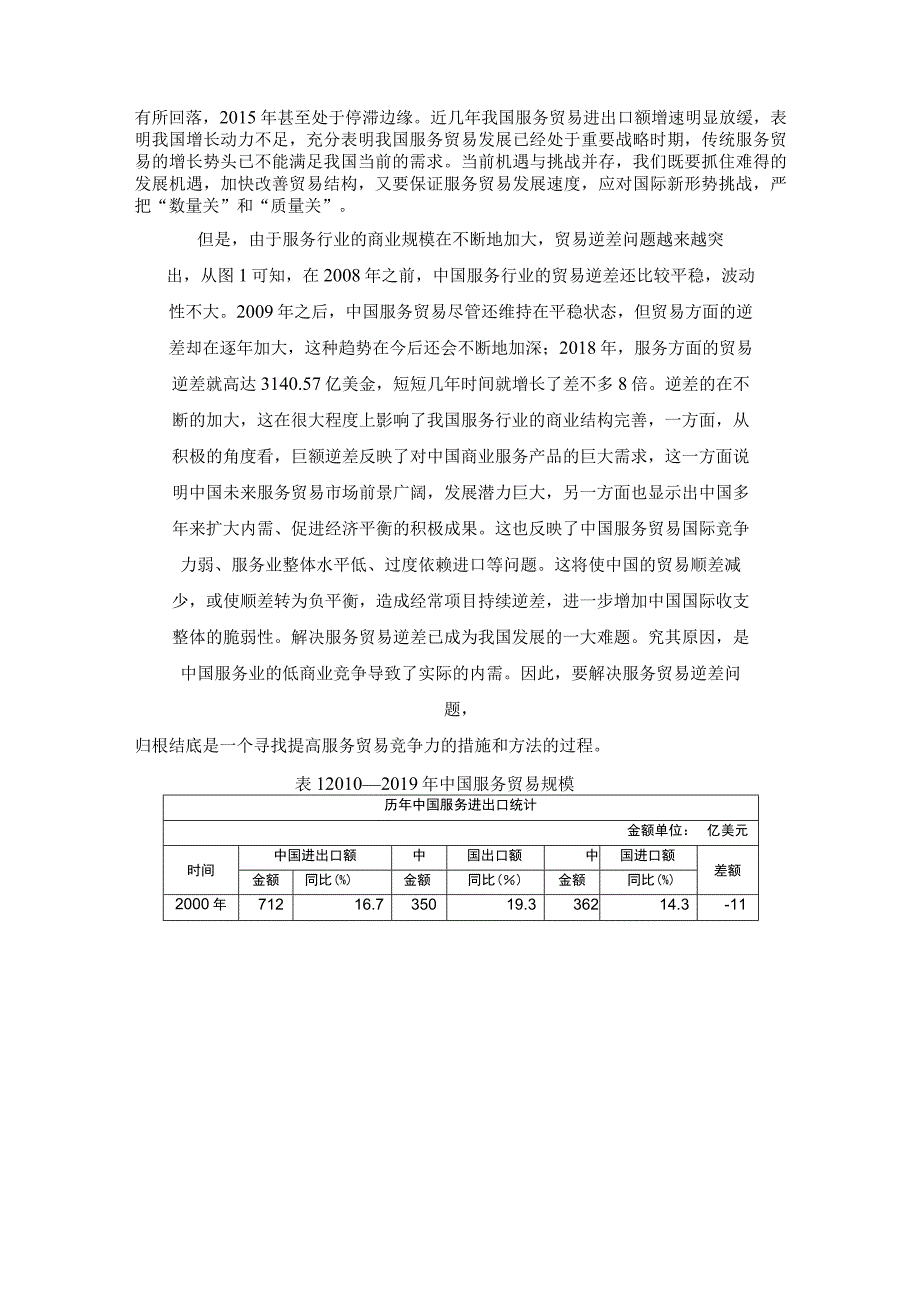 中国服务贸易国际竞争力的实证分析 国际经济和贸易专业.docx_第2页