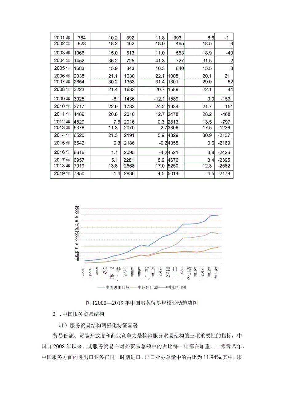 中国服务贸易国际竞争力的实证分析 国际经济和贸易专业.docx_第3页