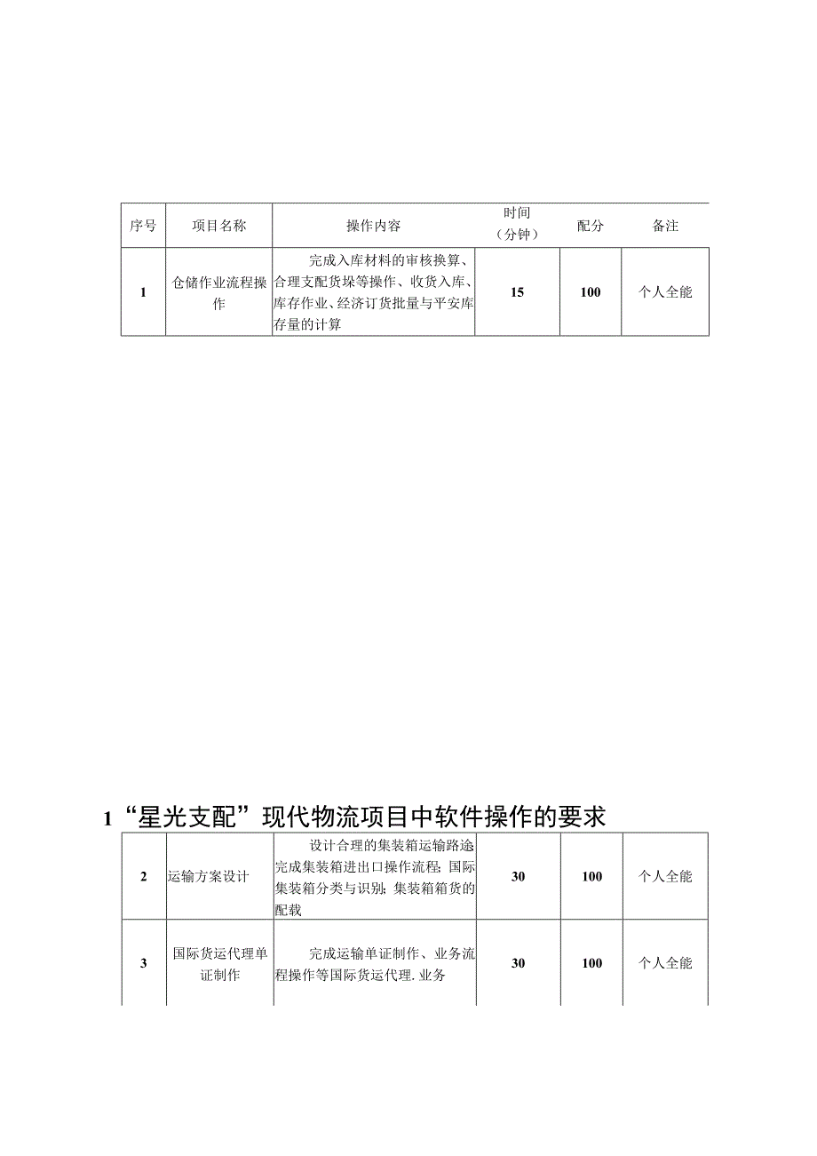 “星光计划”现代物流项目竞赛软件的推荐.docx_第2页