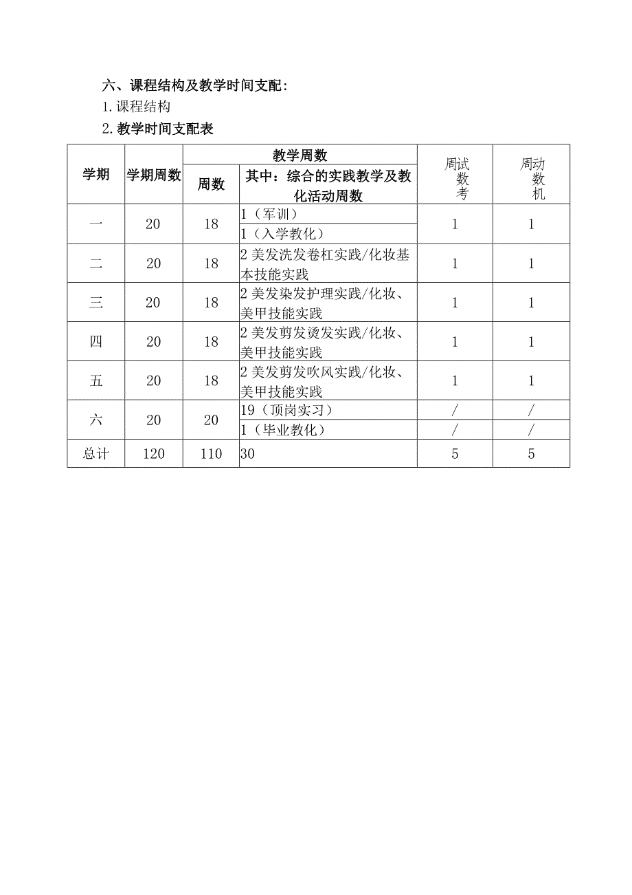 中等职业教育美发与形象设计专业指导性人才培养方案.docx_第3页