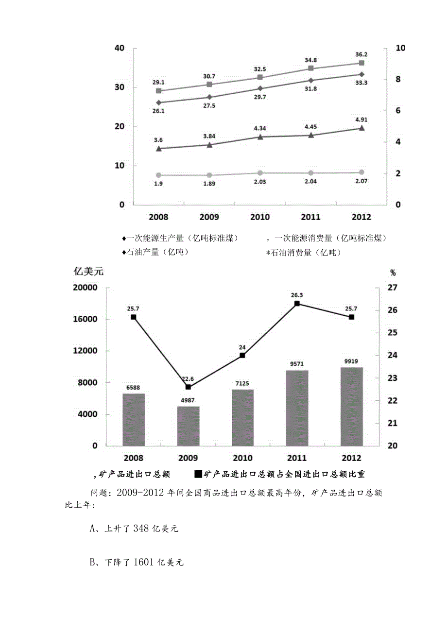 2023年国企考试公共基础知识同步检测题附答案和解析.docx_第3页