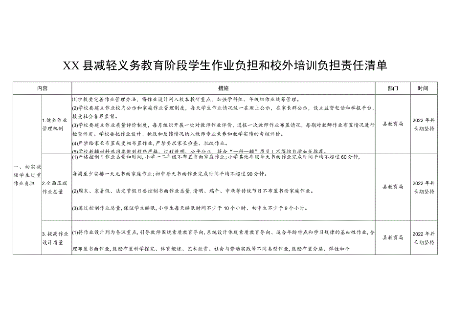 XX县减轻义务教育阶段学生作业负担和校外培训负担责任清单.docx_第1页