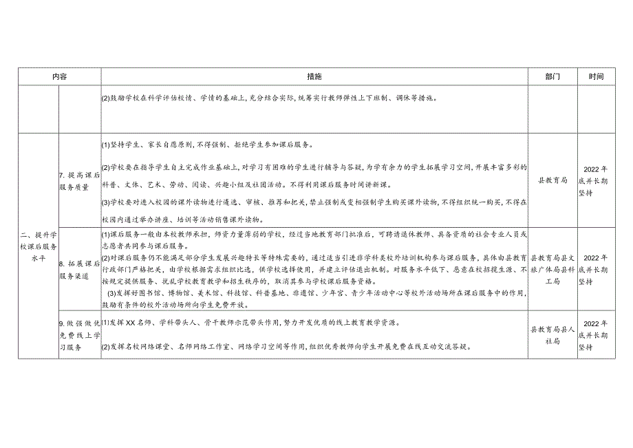 XX县减轻义务教育阶段学生作业负担和校外培训负担责任清单.docx_第3页