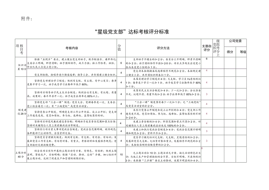 “星级党支部”达标考核评分标准.docx_第1页