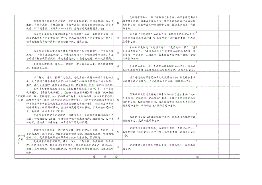 “星级党支部”达标考核评分标准.docx_第2页