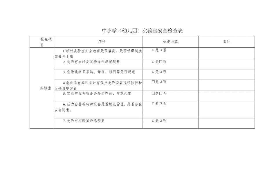 中小学（幼儿园）实验室安全检查表.docx_第1页