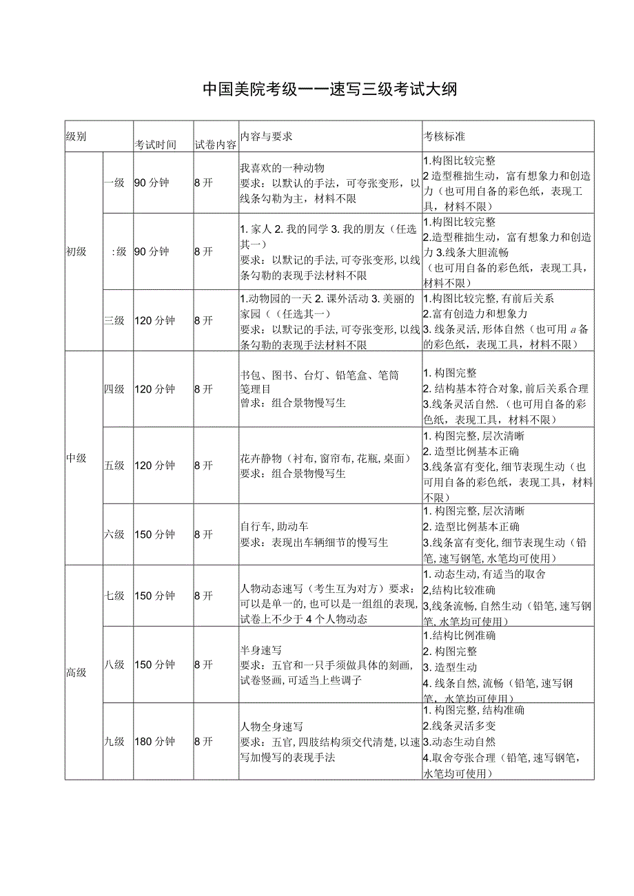 中国美院考级——速写三级考试大纲.docx_第1页